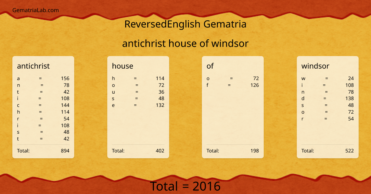 antichrist house of windsor in reversedEnglish Gematria